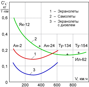Ан-2