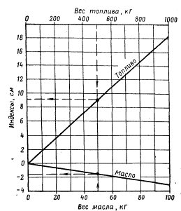 Ан-2