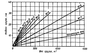 Ан-2