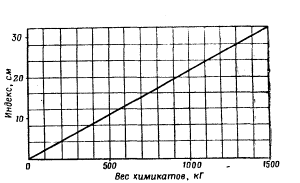 Ан-2