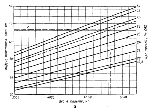 Ан-2