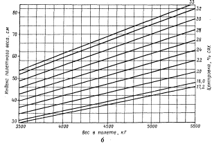 Ан-2