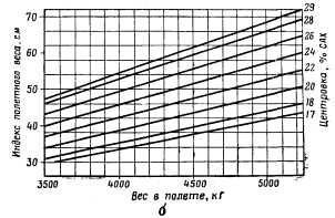 Ан-2